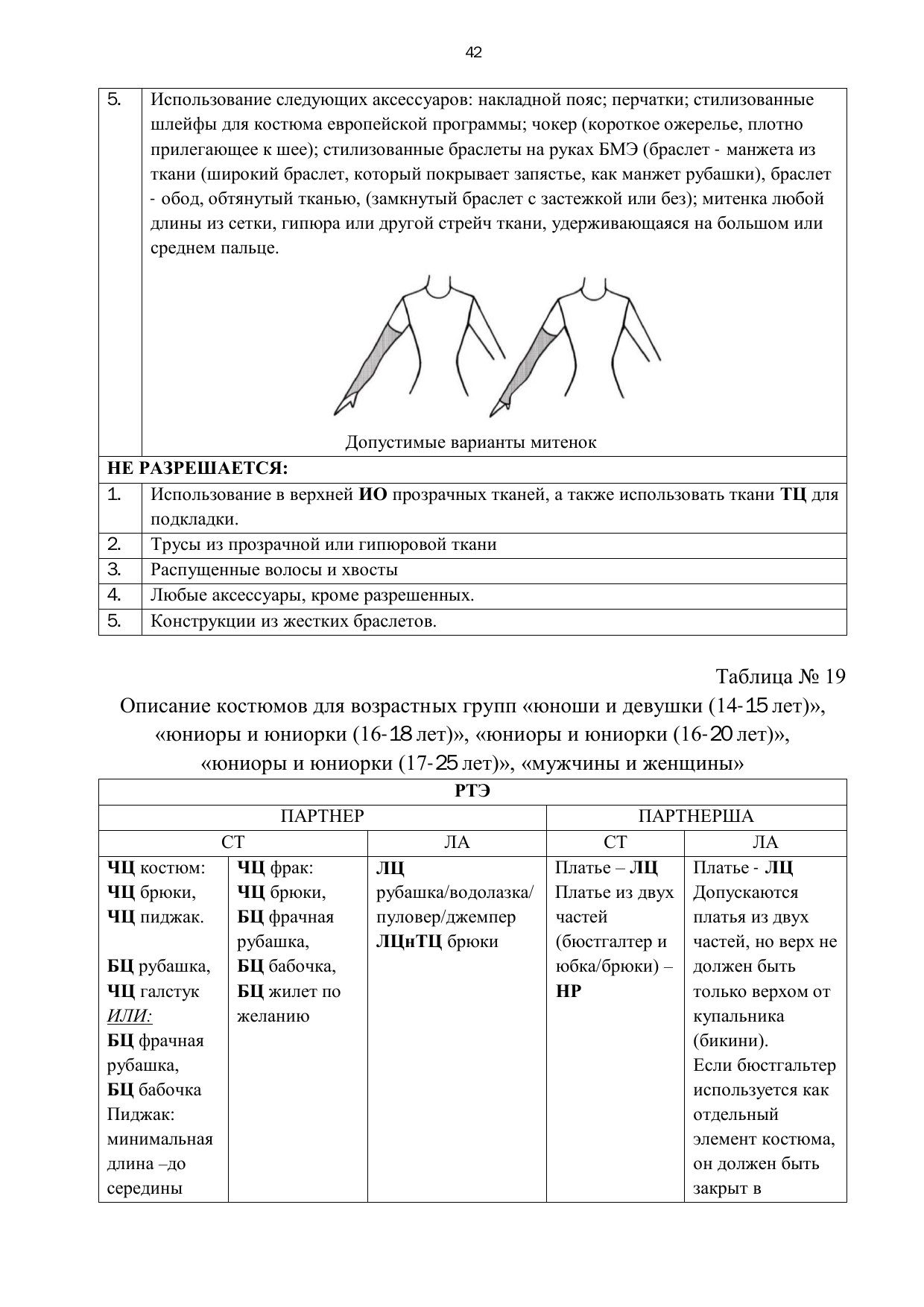 Схема допустимых вариантов митенок для партнёрши Юниоры-1
